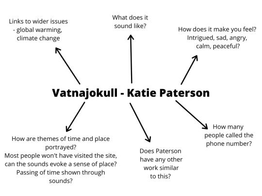 Vatnajokull - Katie Paterson